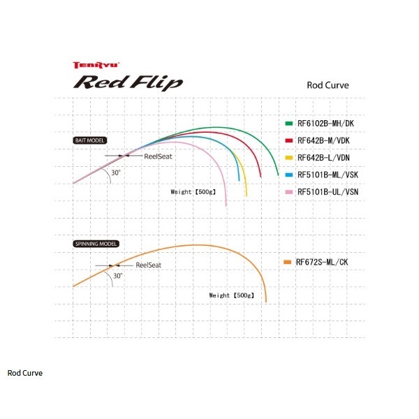 24 レッドフリップ